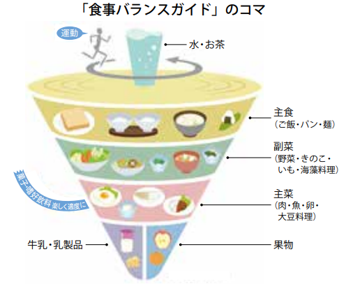 Diet Health Keys To Happy Living In The 100 Year Life Era Rikkyo University